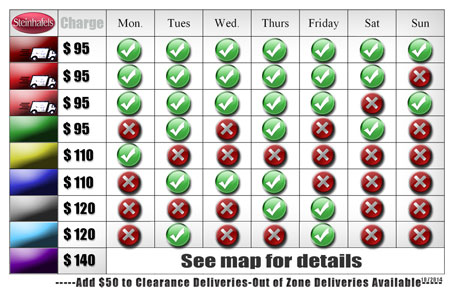 Click to Enlarge Weekly Delivery Chart